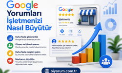 Google Yorumlarının Müşteri Kazanmaya Etkisi
