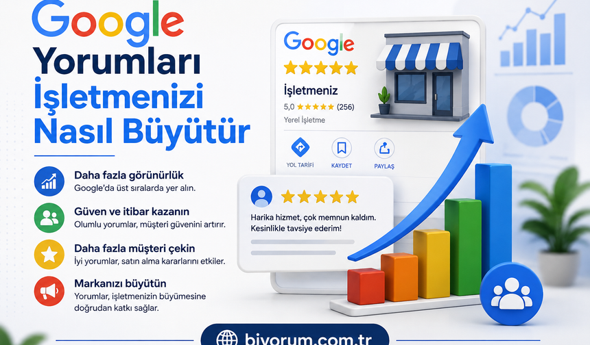 Google Yorumlarının Müşteri Kazanmaya Etkisi