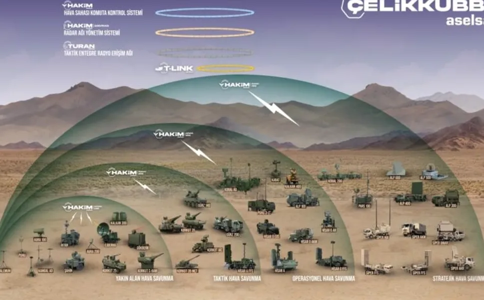Bakan Kacır: Çelik Kubbe'yi geliştiriyoruz